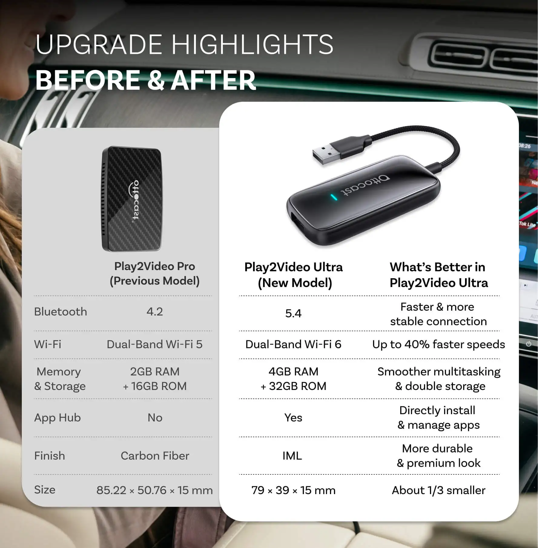 OTTOCAST Play2Video Ultra Wire - Car Accessories Youtube recensie en prijs